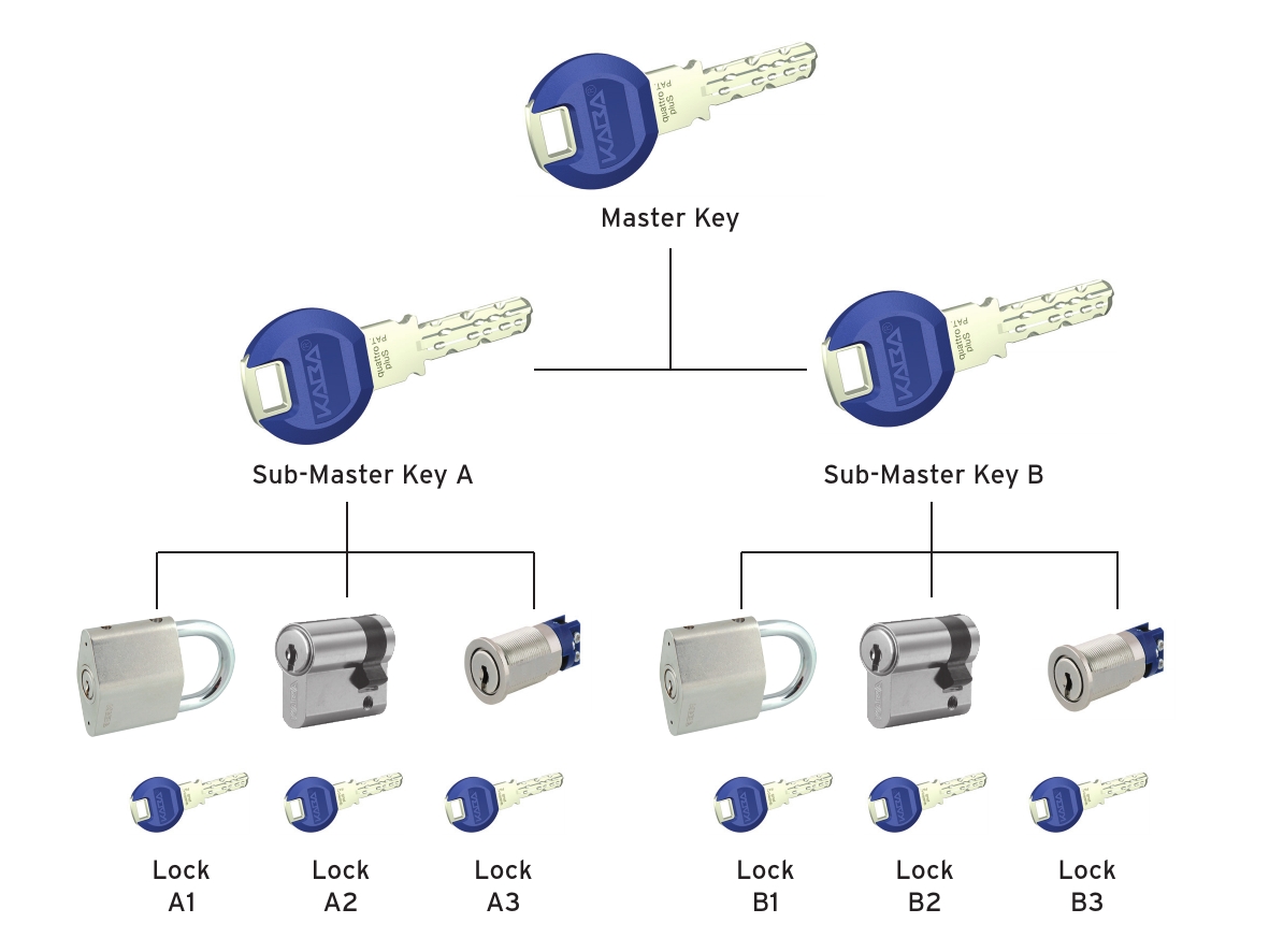 Schliessanlage_quattro_pluS_EN